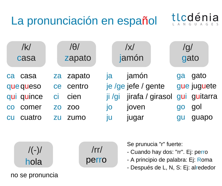 Pronunciation in Spanish: pronunciation keys  TLCdénia