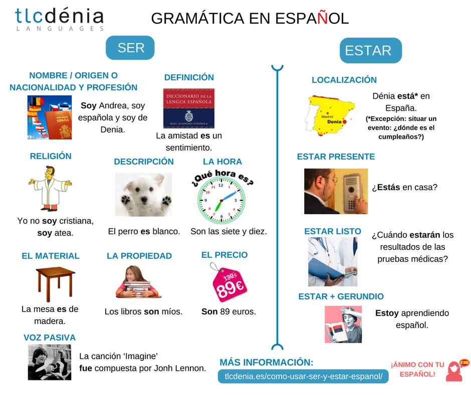 Ser And Estar In Spanish