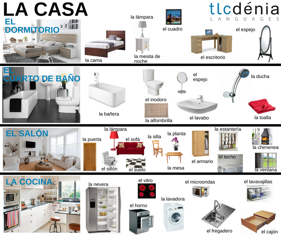 Las Partes De Una Casa Vocabulario Prof Silvia Labelled Diagram | The ...