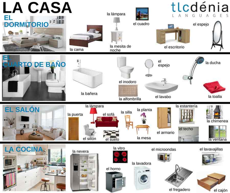 Vocabulary of the parts of the house and furniture in Spamish