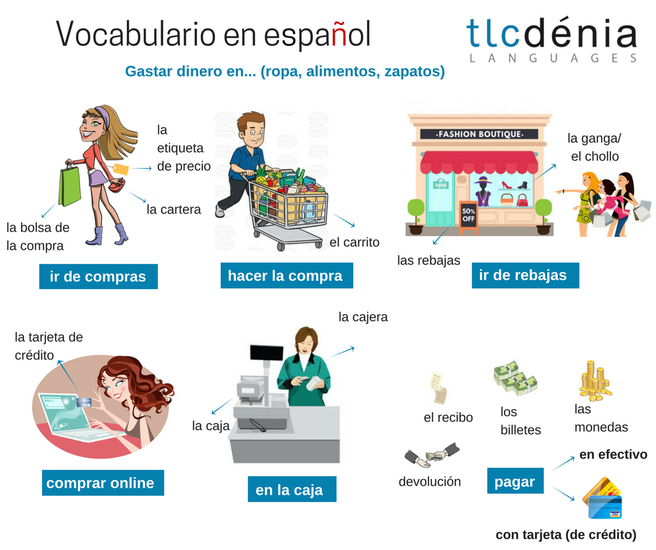 spanish shopping essay