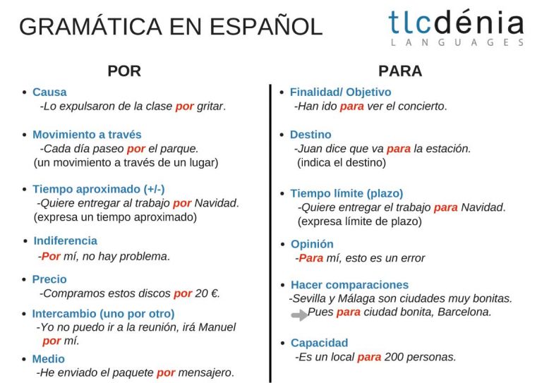 Is Spanish hard to learn? | TLCdénia Spanish school