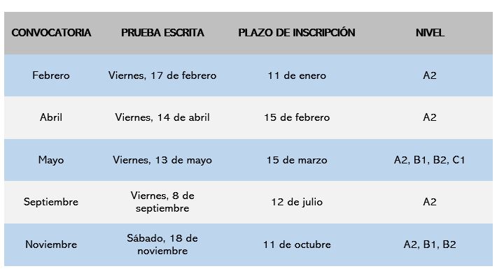 DELE official Spanish exams dates for 2023