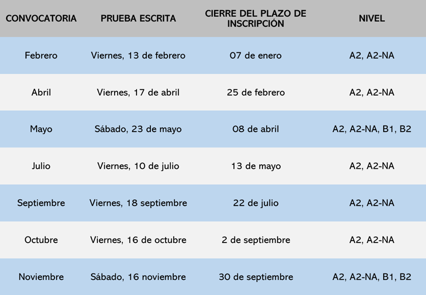 Dates des examens d'espagnol en 2026